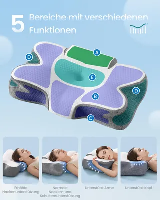 A diagram of a pillow with labeled sections, accompanied by four smaller images showing people using the pillow in different positions.