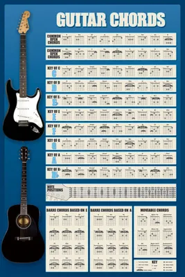 Obrázok produktu pre Plagát Gitarové akordy 61x91,5cm