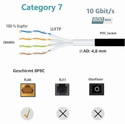 Zdjęcie produktu dla Kabel krosowy Elfcam Cat 7, 3,5 m, kabel sieciowy RJ45 SFTP, 10 Gb/s, 600 MHz, 100% miedzi, ekranowany, kabel Ethernet LAN do routerów, komputerów PC i konsol