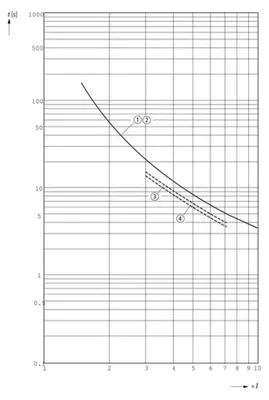 Image de EATON Relais de protection moteur 0,16-0,24A ZB12-0,24 Déclencheur de surcharge pour DILM7-15 ZB12-0,24 (278432)