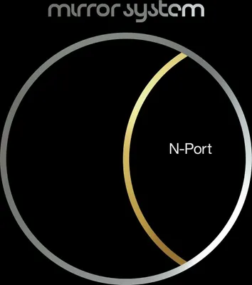 Produktbild von Mirror System-N-Port