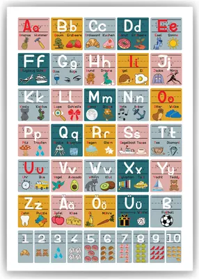 Produktbild von Grundschrift Poster ABC Lernposter Zahlen & Alphabet Lernhilfe für Kinder Kindergarten Grundschule – DIN A3 (29.7x42cm)