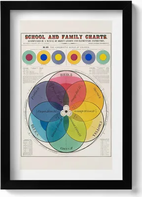 Produktbild von Vintage-Farbtheorie-Poster– Wandbild mit Rahmen – Gerahmtes Bild  – Wanddekoration – 20x30 cm – Schwarz