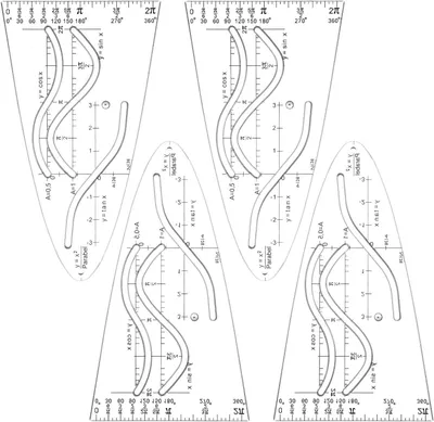 Productafbeelding van Paraboolsjablonen Wiskunde - Curvesjabloon Tekensjabloon - Nauwkeurig Tekenen - Transparant Ontwerp - 122 cm x 7 cm - Transparant Zwart