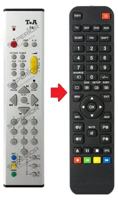 Produktbild von Ersatz Fernbedienung passend für T+A F6 | F6A | CD-1230R