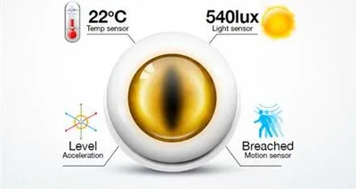 Zdjęcie produktu dla Fibaro | Motion Sensor | Z-Wave | Biały