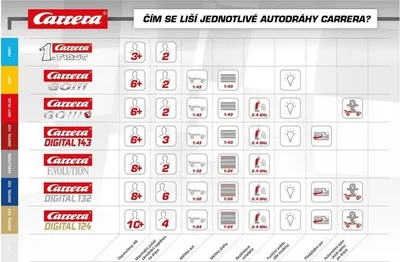 Produktbild von Carrera® 20063039 Carrera® First Disney Pixar Cars - Piston Cup Autorennbahn