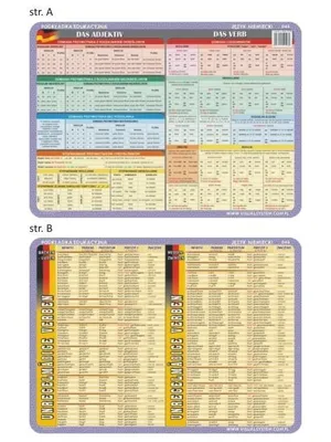 Produktbild von Visual System Lernunterlage Deutsch – Übersichtliche Grammatik- und Wortschatzkarte für Schüler, Studenten und Selbstlernende