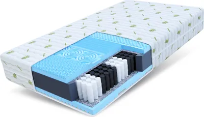 A cross-section of a mattress showing its internal layers.