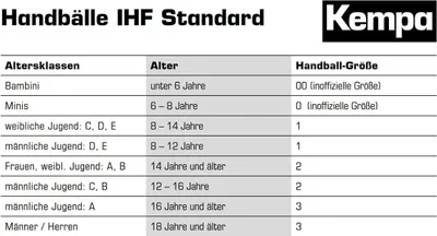 A table showing handball sizes for different age groups and genders, with the Kempa logo.