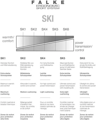 Produktbild von FALKE SK2 Wool 3010 black-mix 39-41
