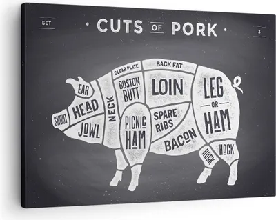 Produktbild von Bild auf Leinwand - Leinwandbild - Schweinefleisch Cuts Kochen Grafik - 70x50cm - Wand Bild - Wanddeko - Leinwanddruck - Bilder - Kunstdruck - Leinwand bilder - Wandkunst - AA70x50-3157