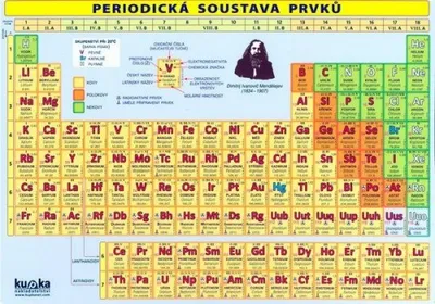 Zdjęcie produktu dla Periodická soustava prvků (kolektiv autorů)
