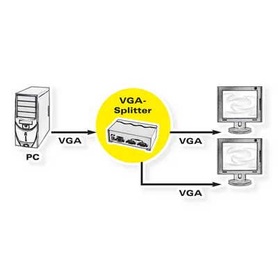 Produktbild von ROLINE VGA Video-Splitter, hochauflösend, 450 MHz, 2-fach