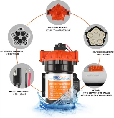Immagine prodotto di Pompa per acqua ad alta pressione da 12 Volt, con una portata di 26,5 litri al minuto e una pressione di 60 PSI, pompa a membrana automatica per imbarcazioni e camper