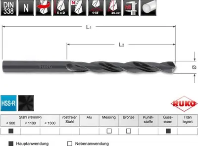 Produktbild von RUKO Spiralbohrer DIN 338 Typ N HSS rollgewalzt Ø 6,8 x 109 x 69 mm Spiralwinkel 20 - 30° 10 Stk