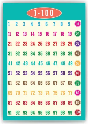 Produktbild von Die Zahlen von 1-100 Kinderposter Lernposter Kinderzimmer Wandbild Kindergarten Grundschule Lernhilfe für Kinder – DIN A3 (29.7x42cm)