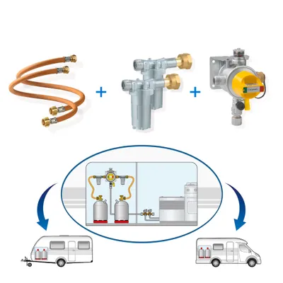 Produktbild von GOK Caramatic ProTwo-Set 50 mbar Ausführung / Caravan Zweiflaschenanlage