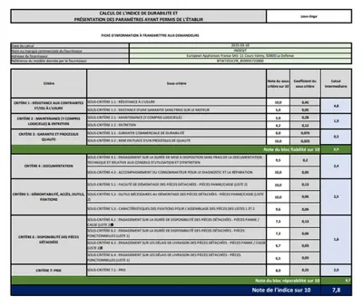 Produktbild von Toplader-waschmaschine, 7 kg, 1200 u/min Indesit BTW7251CFR