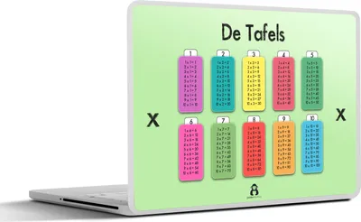 Produktbild von MuchoWow® Laptop Aufkleber Sticker Cover Kinderzimmer - Mathe - Tabellen - Mädchen - Kinder - Kinder 30x21 cm - Sticker für Laptop - Selbstklebend