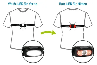 Immagine prodotto di Torcia frontale a LED.