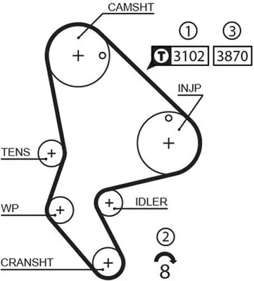 Produktbild von GATES 1523RM Zahnriemen passend für PEUGEOT 206 Schrägheck (2A/C) 1334mm 140-Zähne
