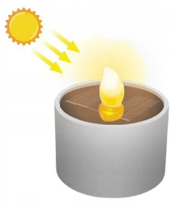 Zdjęcie produktu dla ŚWIECA LED SOLARNA Lampka Wkład Do ZNICZA Efekt PŁOMIENIA Świeczka P169