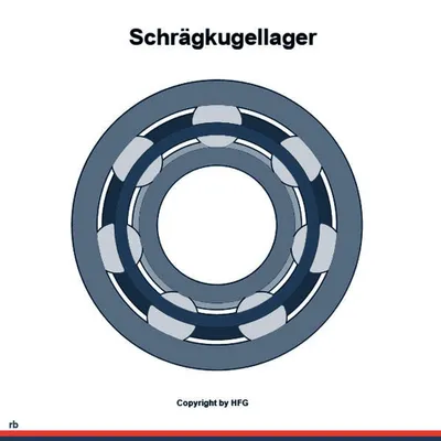 Produktbild von Schkg 7313 -B-Xl-Jp-Uo Id 65Mm Ad 140Mm Breite33Mm Fag