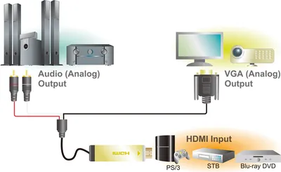 Produktbild von LogiLink HDMI auf VGA/Audio Konverter 2,0 m schwarz