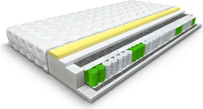 A cross-section of a mattress showing its internal layers.