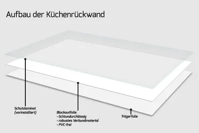 Produktbild von Wallario Küchenrückwand selbstklebend, Größe: 90 x 60 cm, Motiv: Marienkäfer auf grünem Blatt | Spritzschutz | abwischbar | pflegeleicht | in
