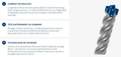 Image de Foret béton pour perforateur SDS-Plus 7X 12 x 550 x 600mm - BOSCH EXPERT - 2608900114