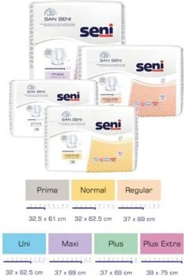 A collage of different packaging sizes of Seni San incontinence products, along with size charts and product type labels.