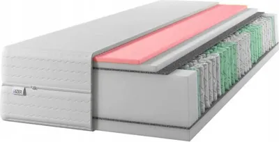 A cross-section of a mattress showing its internal layers.
