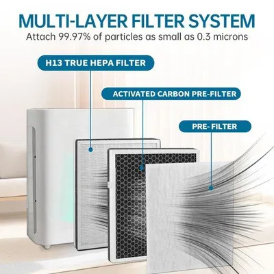 Immagine prodotto di Filtro di ricambio per il purificatore d'aria LEVOIT Vital 100