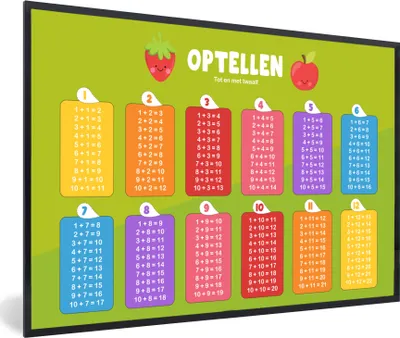 Produktbild von MuchoWow® MuchoWow® Gerahmtes Poster Kinderzimmer - Aufaddieren - Pädagogisch - Mädchen - Kinder - Kind 60x40 cm - Poster mit zchwarzem Bilderrahmen - Printing - Wanddeko Schlafzimmer