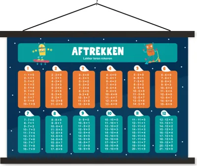 Produktbild von MuchoWow® Textilposter Kinderzimmer - Lernen - Subtraktion - Mädchen - Kinder - Kind - Kindheit 90x60 cm mit schwarzem Rahmen - Aufhängungssatz