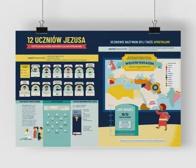 Imagen del producto de Cartel A2 - Alumnos de Jesucristo
