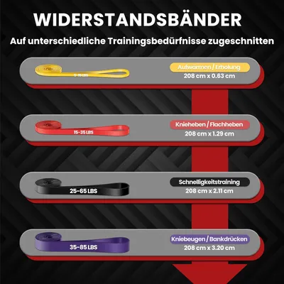 Produktbild von Fitnessbänder – Set mit 4 Widerstandsbändern in verschiedenen Stufen inklusive Türanker, Terrabands für Klimmzüge, Krafttraining, Yoga und Dehnübungen