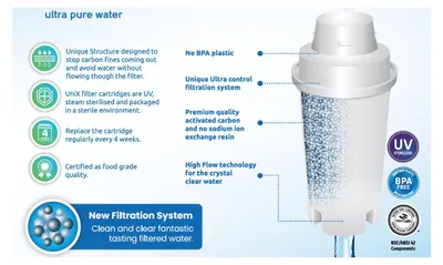 Obrázok produktu pre Aqualogis UniX 6 ks filtračná vložka - Aquaphor B100-15 Brita Dafi - vodná filtračná vložka - vodný filter - náhradný vodný filter