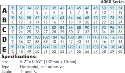 Produktbild von DIGITEMP® Flüssigkristallthermometer 36–48 °C reversibel – 10er Set