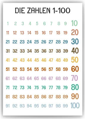 Produktbild von Die Zahlen von 1-100 Kinderposter Lernposter Kinderzimmer Wandbild Einschulung Kindergarten Grundschule Lernhilfe für Kinder – DIN A4 (21x29.7cm)