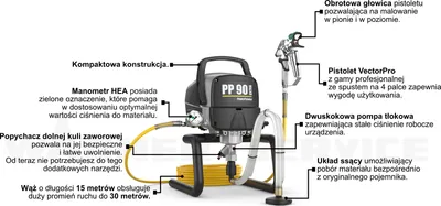 A diagram of an airless paint sprayer with labels pointing out its features.