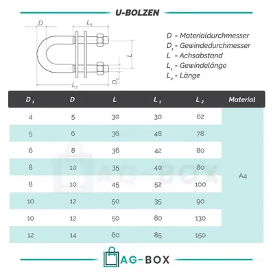 Produktbild von AG-BOX U-Bolzen 12x85mm, 30 Stück
