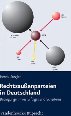 Immagine prodotto di Rechtsaußenparteien in Deutschland