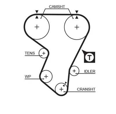 Produktbild von GATES 5205 Zahnriemen für OPEL Astra F CC (T92) 1343mm 141-Zähne