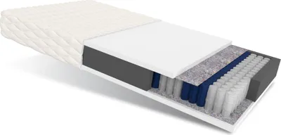 A cutaway view of a mattress showing its internal layers.