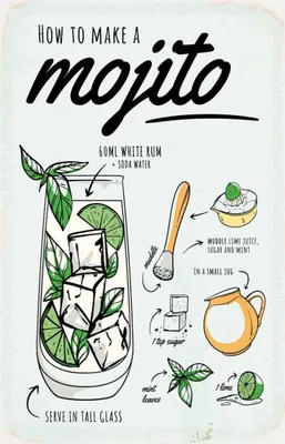 Produktbild von vianmo Holzschild 30x20 cm Mojito Cocktail Recipewhite rum