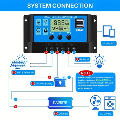 Produktbild von Flexibles Solarmodul 200W, monokristallin, Set mit Laderegler für Wohnmobil und Boot