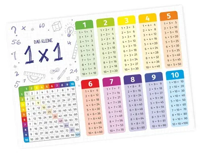 Produktbild von Kinderposter Das Kleine 1x1 - Bunte Wanddekoration für das Kinderzimmer